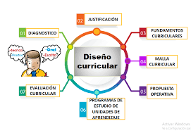 DISEÑO CURRICULAR I (2022-2P-TSDII-202-A-A)